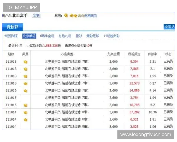 沙巴500彩票网用户体验分享，真实玩家的投注心得与成功案例分析